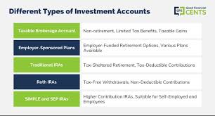 Understanding Different Types of Investment Accounts