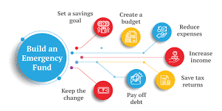 The Importance of Emergency Funds and How to Build One