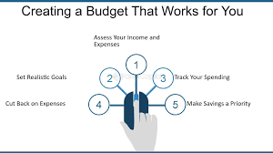 How to Create a Budget That Works for You