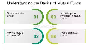 Certainly! Here’s the next article, “Understanding the Basics of Mutual Funds”: